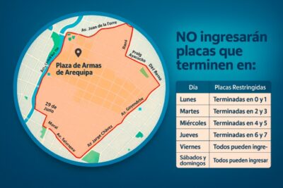 plaqueo en arequipa
